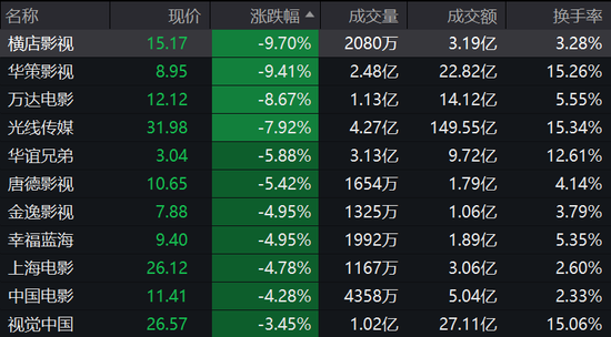 爆了!近370万手封单,这类概念接棒