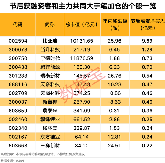 爆了!近370万手封单,这类概念接棒