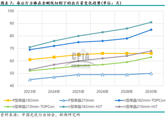 多晶硅专题:硅片产业介绍