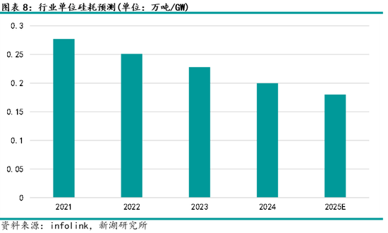 多晶硅专题:硅片产业介绍