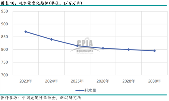 多晶硅专题:硅片产业介绍