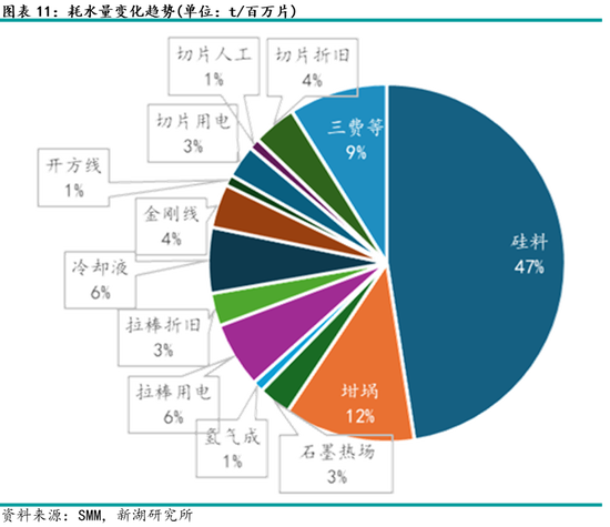 多晶硅专题:硅片产业介绍