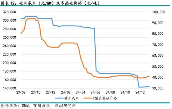 多晶硅专题:硅片产业介绍