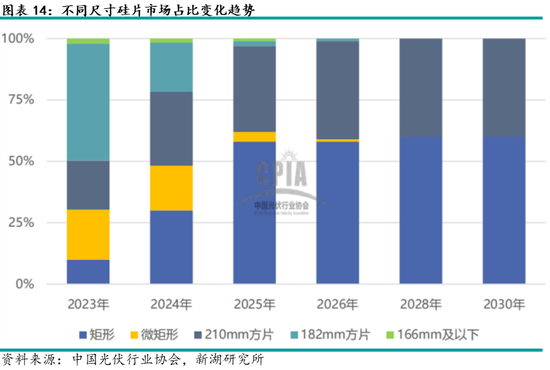 多晶硅专题:硅片产业介绍
