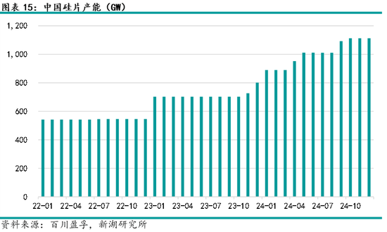 多晶硅专题:硅片产业介绍