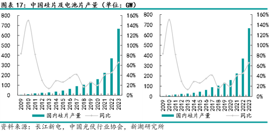 多晶硅专题:硅片产业介绍