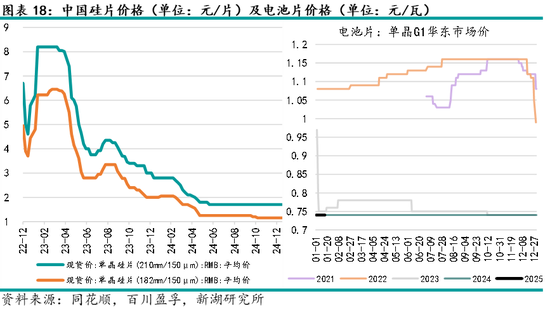 多晶硅专题:硅片产业介绍