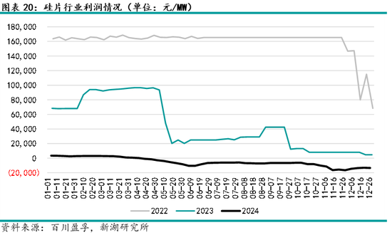 多晶硅专题:硅片产业介绍