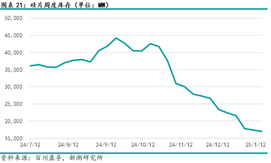 多晶硅专题:硅片产业介绍
