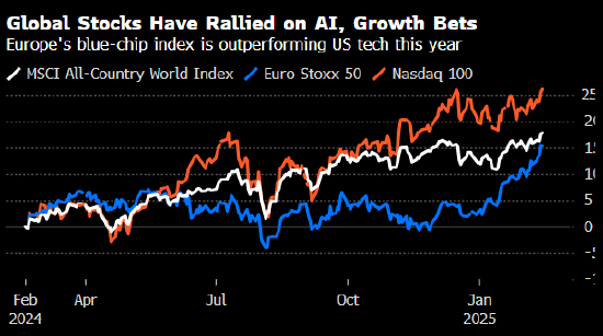 美银调查:机构投资者冒险偏好达到2010年以来最高