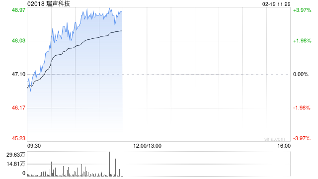 星展:维持瑞声科技“买入”评级 目标价上调至56港元