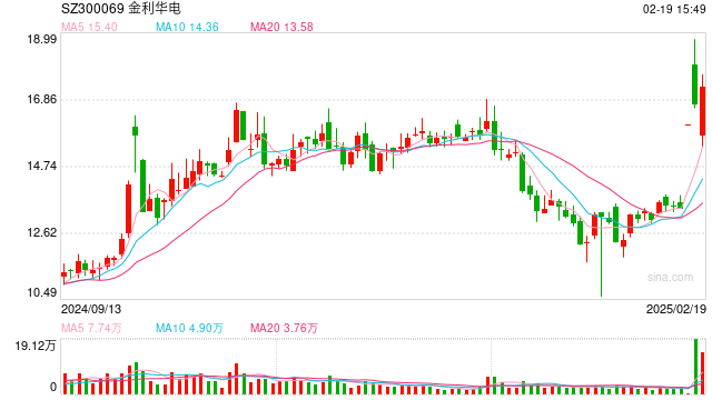股价已涨近三成!金利华电吞并海德利森面临不小挑战