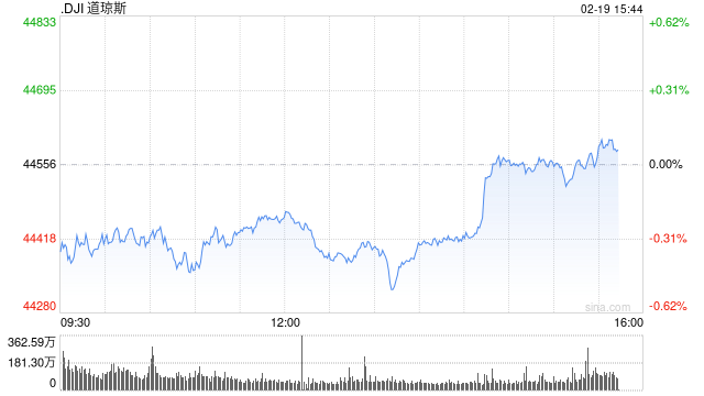 开盘:美股周三低开 市场关注联储会议纪要与特朗普政策影响