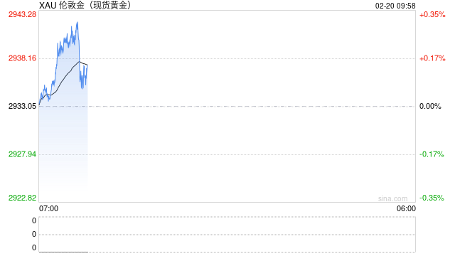 现货黄金价格再创历史新高，华尔街开始憧憬3500美元