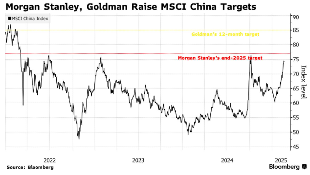 “空头”也改口了!大摩不再看衰中国股票:结构性质变已到来