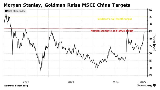 华尔街“集体转向”!大摩改口看涨中国股市 牛市真的来了?