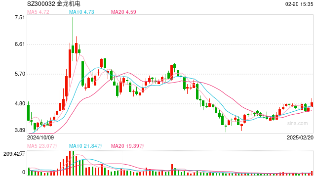 24亿元投资计划告吹 业绩长期亏损 金龙机电如何应对困境?
