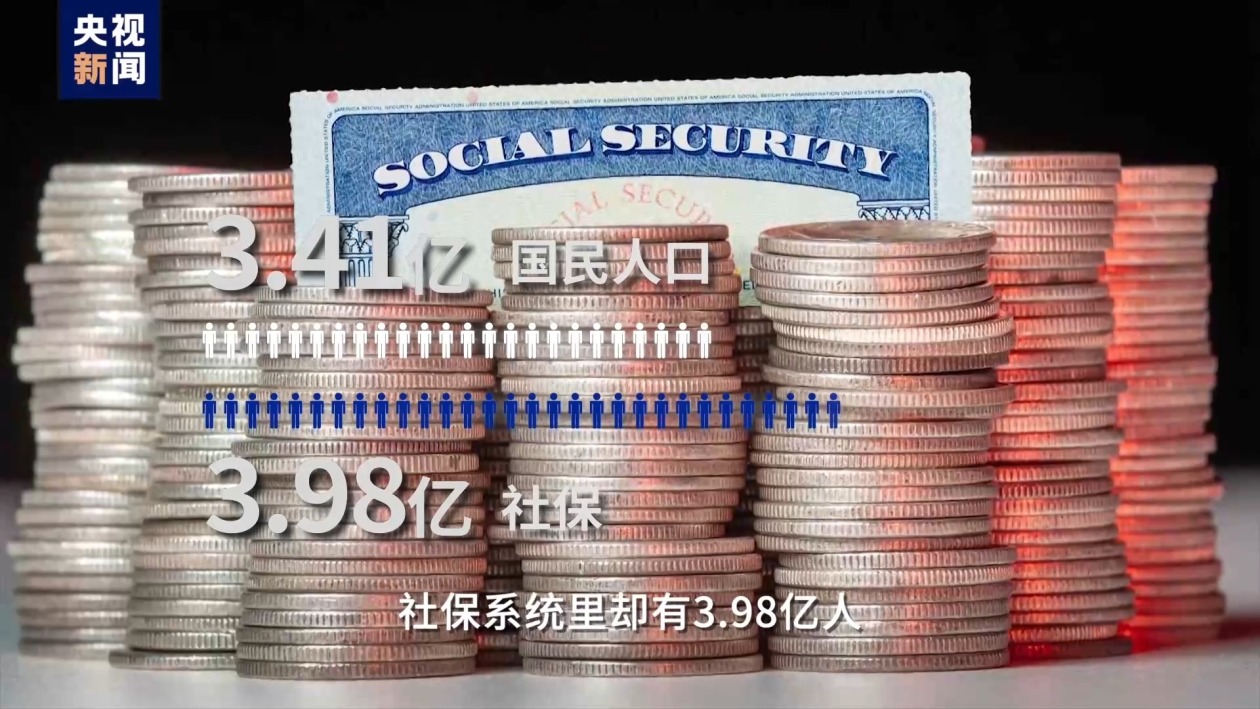 视评线丨美国社保再曝黑账:66岁老代码“写活”两千万百岁老人