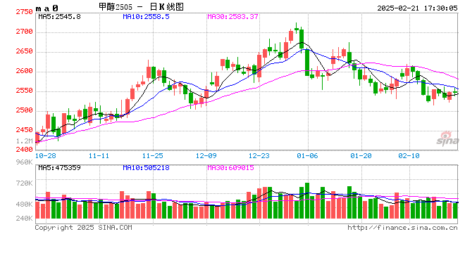 期货大咖聊大宗|光大期货史玥明:甲醇短期偏弱格局 关注套利机会