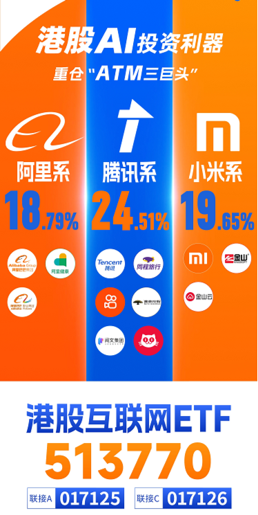 涨疯了,港股AI投资利器——器港股互联网ETF(513770)标的本轮涨幅超47%!机构定调:港股迈向“AI牛”