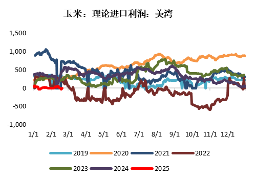 【市场聚焦】玉米:高位盘整 趋势仍存