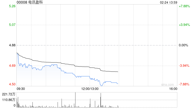 瑞银:维持电讯盈科“买入”评级 升目标价至5.5港元