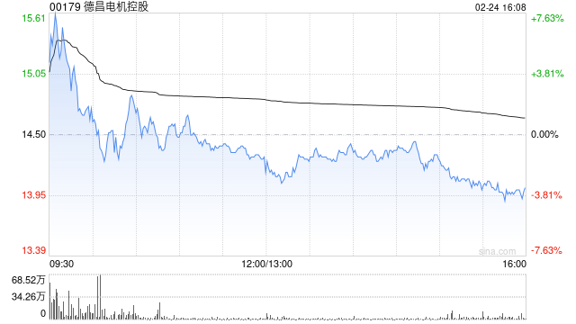 花旗:予德昌电机控股“买入”评级 升目标价至19港元