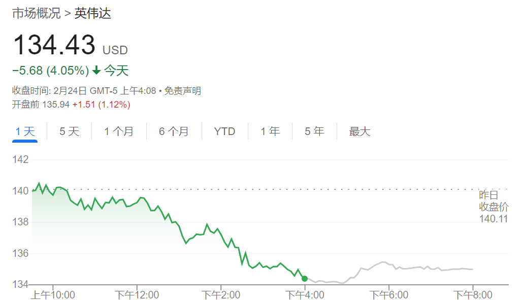 “宇宙最重要财报”怎么看?大摩:不担心英伟达业绩,但指引......