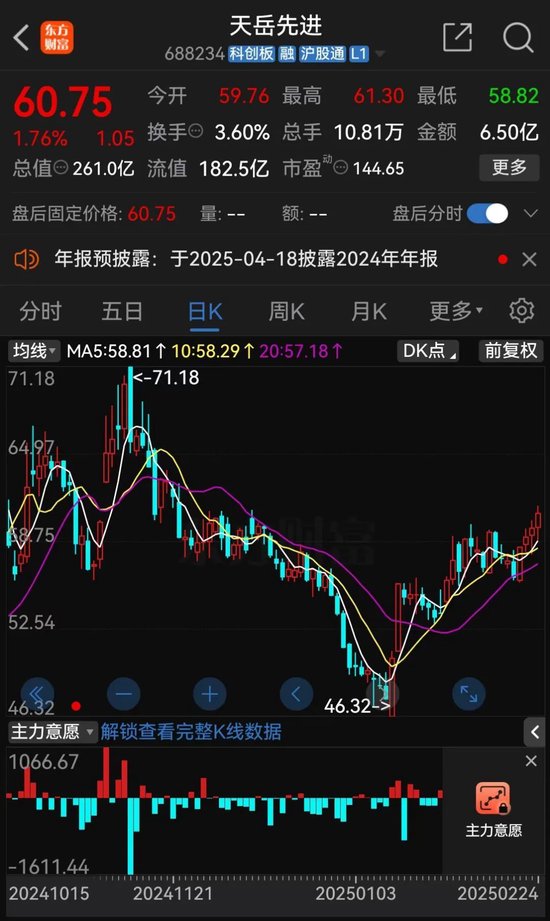 260亿A股,申报港股IPO