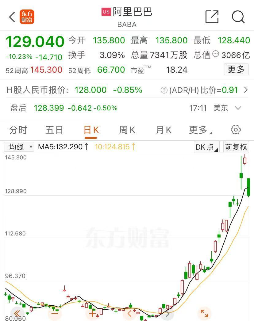 纳指跌1.21%,伯克希尔创新高!财报前夕,英伟达跌超3%!华尔街突发警告,啥情况?