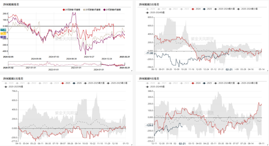玻璃:中游压力明显,关注宏观支撑