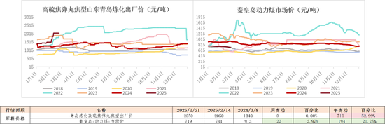 玻璃:中游压力明显,关注宏观支撑