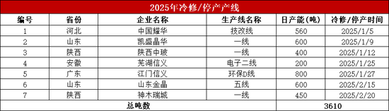 玻璃:中游压力明显,关注宏观支撑