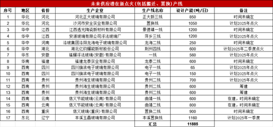 玻璃:中游压力明显,关注宏观支撑