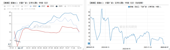 玻璃:中游压力明显,关注宏观支撑
