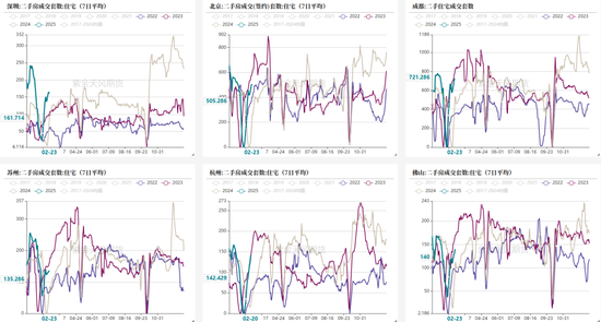 玻璃:中游压力明显,关注宏观支撑