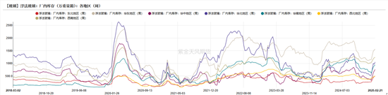 玻璃:中游压力明显,关注宏观支撑