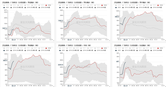 玻璃:中游压力明显,关注宏观支撑