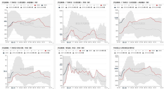 玻璃:中游压力明显,关注宏观支撑