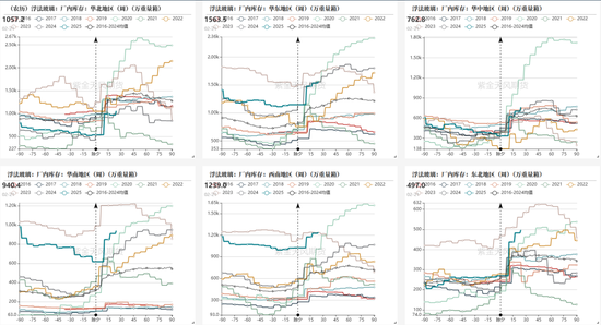 玻璃:中游压力明显,关注宏观支撑
