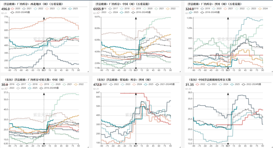 玻璃:中游压力明显,关注宏观支撑