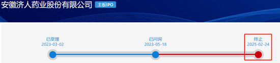 问询一年又9个月未见回复,这家药企IPO终止