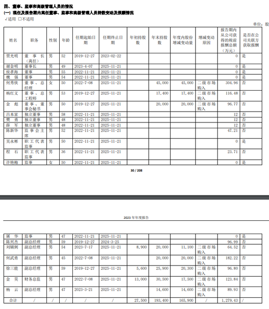 金种子酒:4年0分红累亏至少5.7亿,股价连跌两年多、多高管被套高薪来弥补?