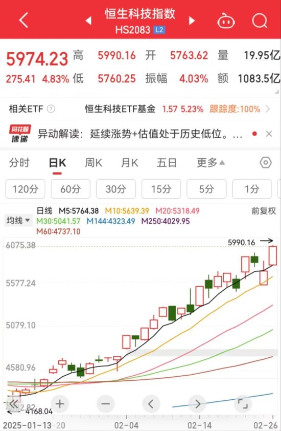 突然直线拉升,中金公司、中国银河双双涨停!发生了什么?