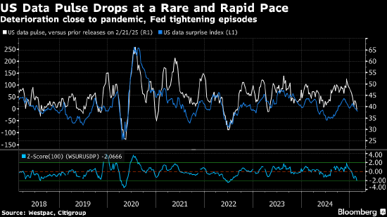 分析:美债收益率下跌与经济疲软的关系重大