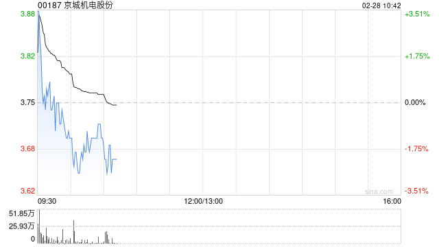京城机电股份回购注销部分已授予但尚未解除限售的A股限制性股票
