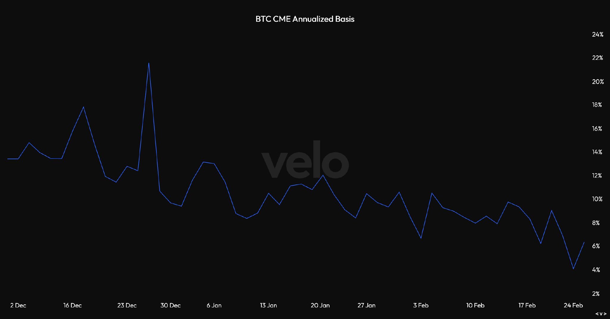 比特币寻觅底部之际,比特币期货及现货 ETF 交易员纷纷认赔出局