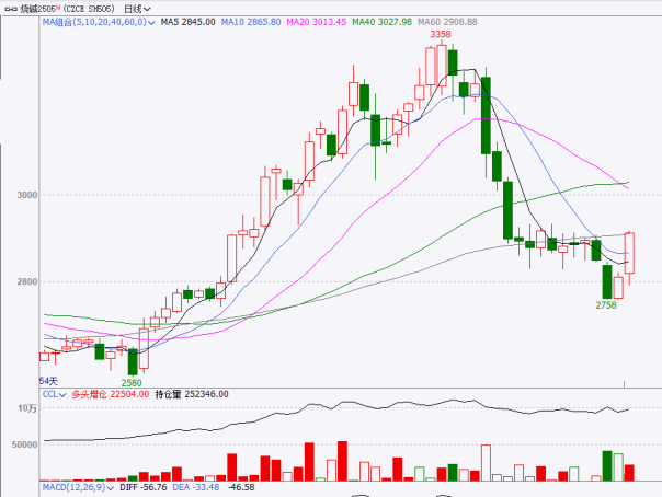 烧碱:把握供需错配大逻辑