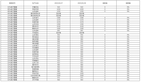 烧碱:把握供需错配大逻辑