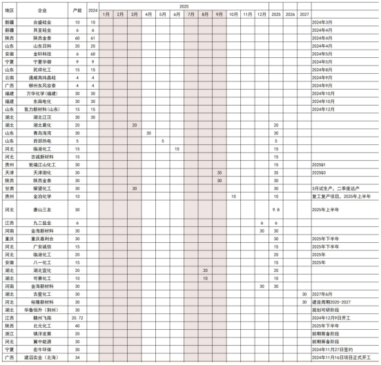 烧碱:把握供需错配大逻辑